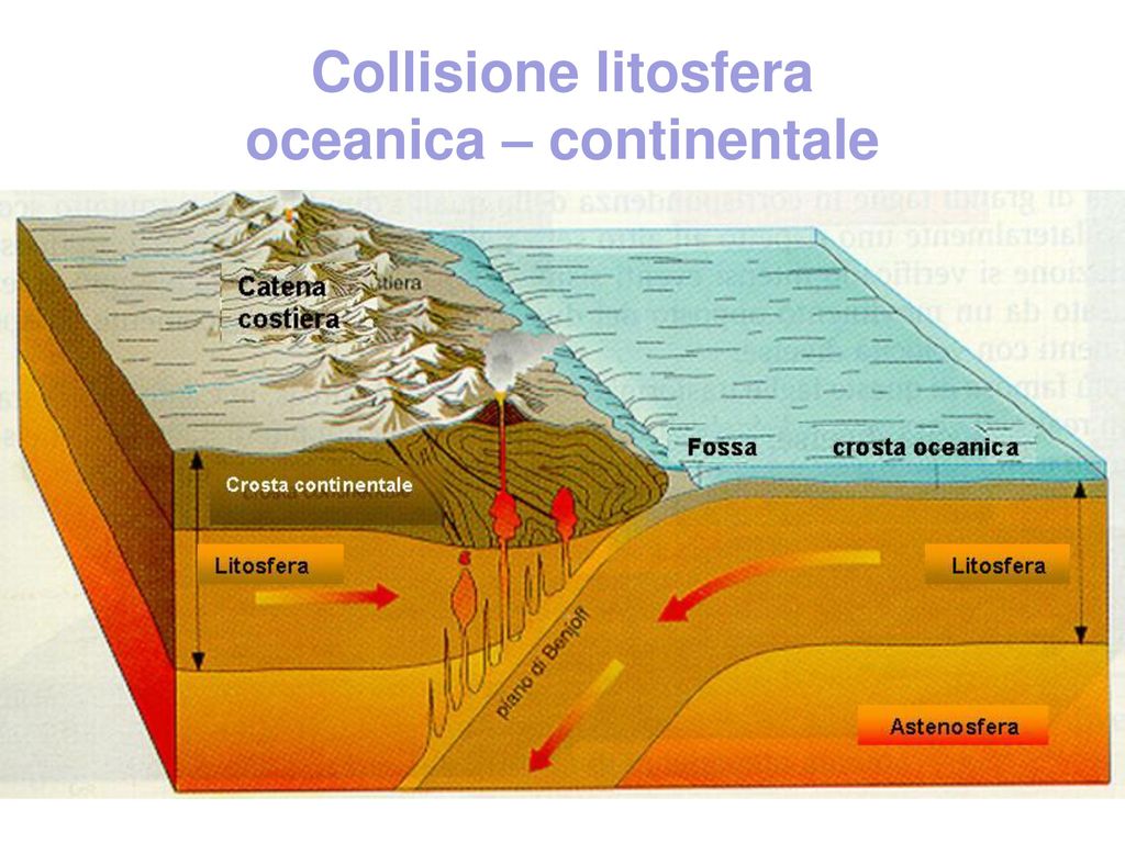 Collisionelitosferaoceanicacontinentale